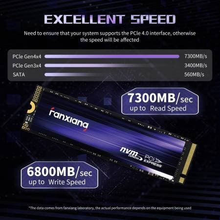 Fanxiang S880 M.2 NVMe SSD 1TB | High-Speed Storage Solution for Laptop & Desktop