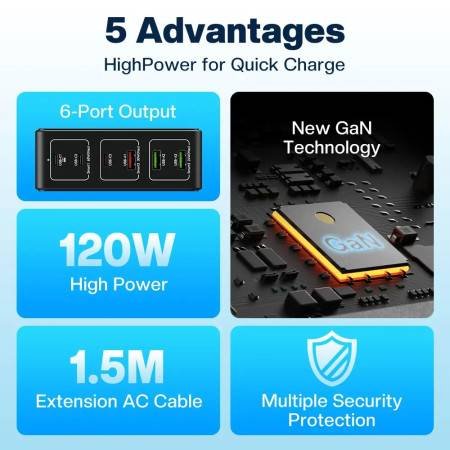 120W GaN 6-Port Desktop USB Charger - Fast Charging, 100W PD, QC4.0