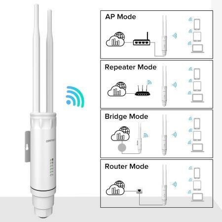 Comfast High Power AC1200 Outdoor Wifi Repeater 1200Mbps