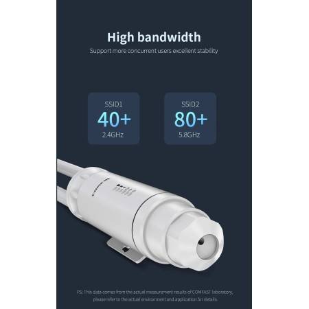Comfast High Power AC1200 Outdoor Wifi Repeater 1200Mbps