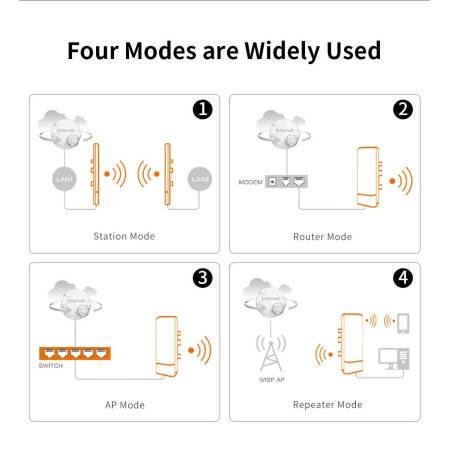 Comfast 2.4G Outdoor Long Range Wifi Repeater 11dBi Antenna Router AP CF-E110NV2