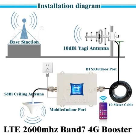LTE 2600Mhz 4G Signal Booster B7 Mobile Network Repeater